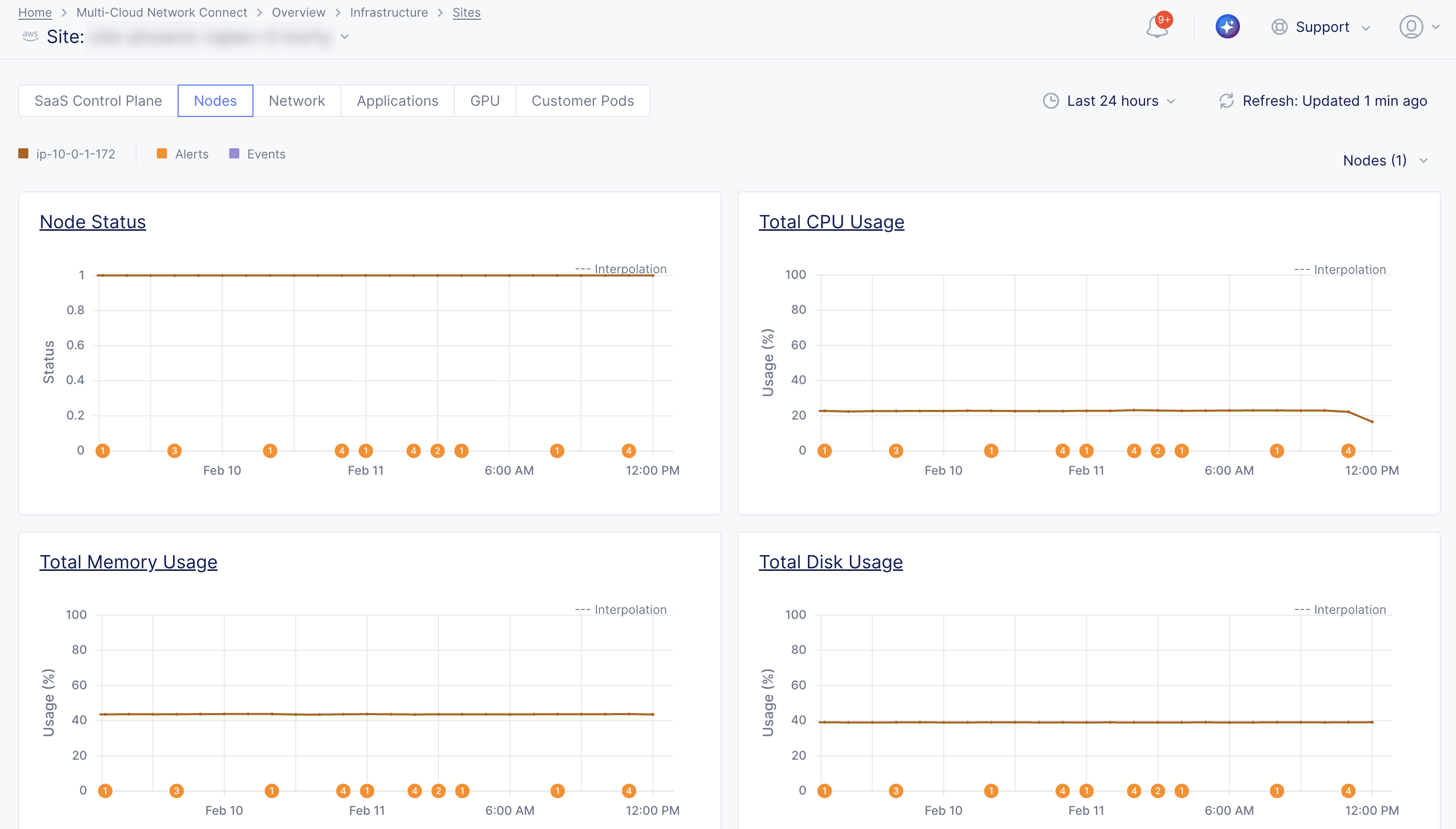 Figure: Node Metrics