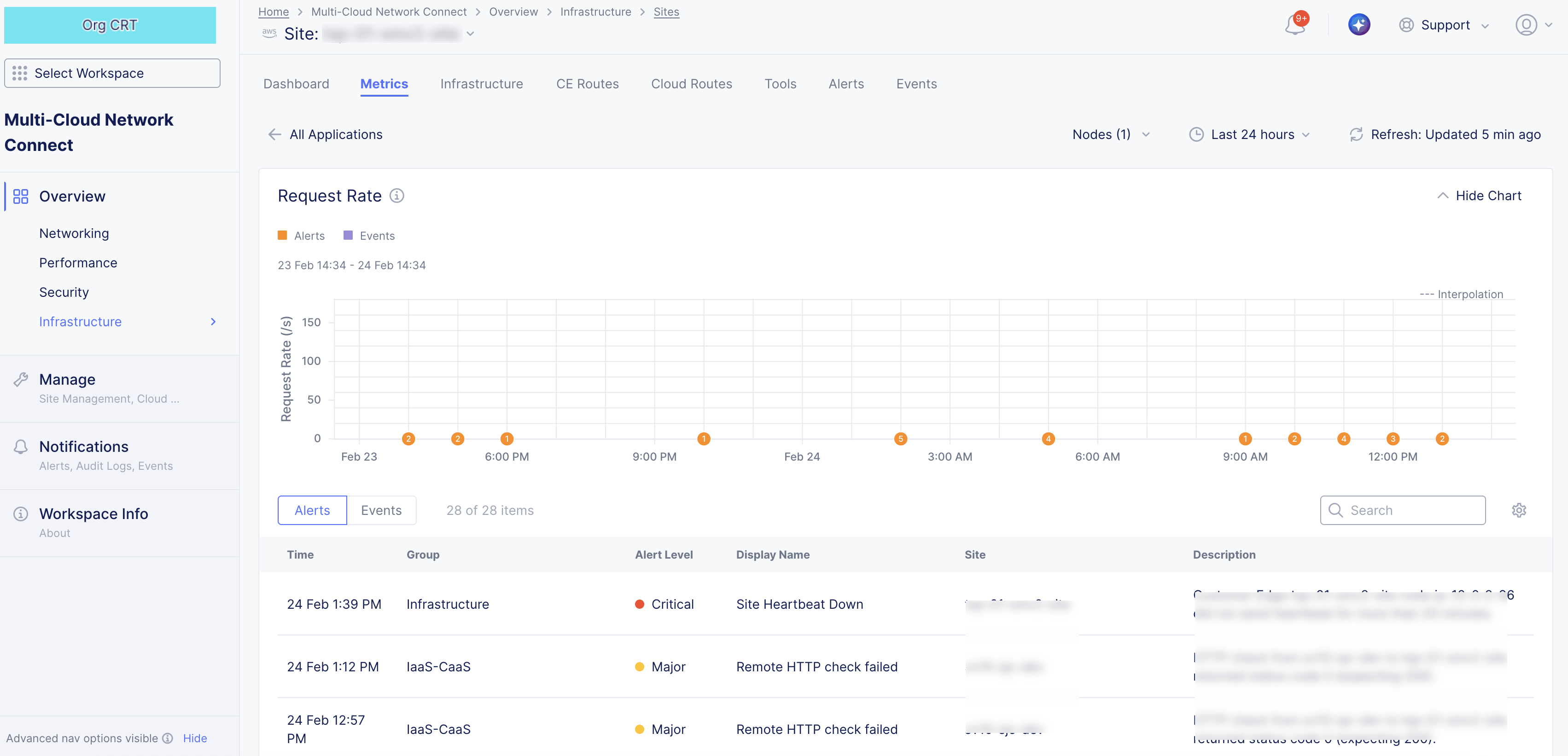 Figure: Node Application Metric Specific