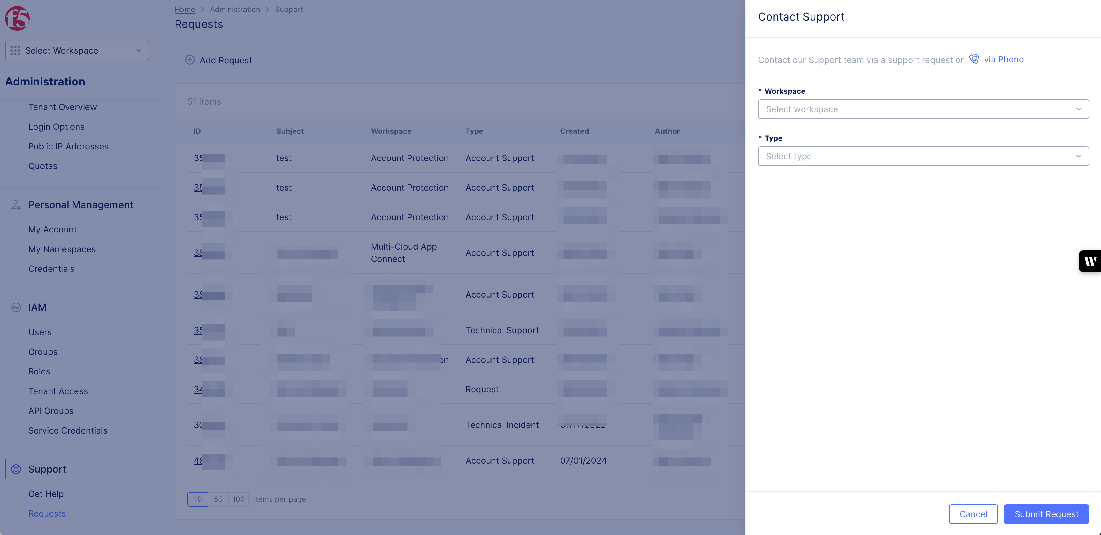 Figure: Support Requests